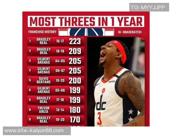 美记表达对球队不满欲离队三球更推幽默回应引发热议