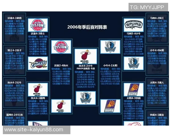 雷霆与勇士对决失误统计揭示比赛真相失误少的球队反而遭遇败绩